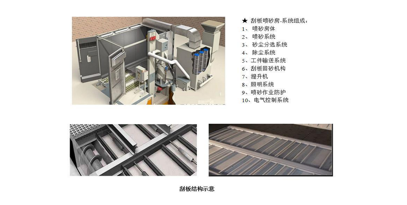 刮板真空噴砂房結(jié)構(gòu)圖.png