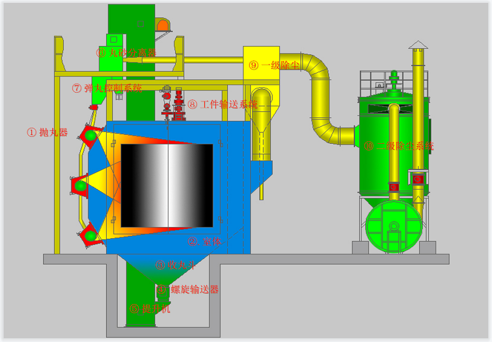 拋丸機結構圖 拋丸機結構圖